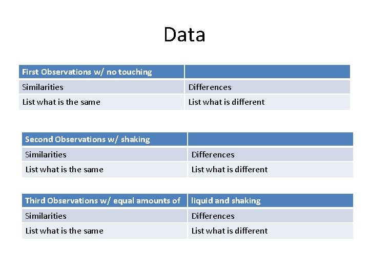 Data First Observations w/ no touching Similarities Differences List what is the same List