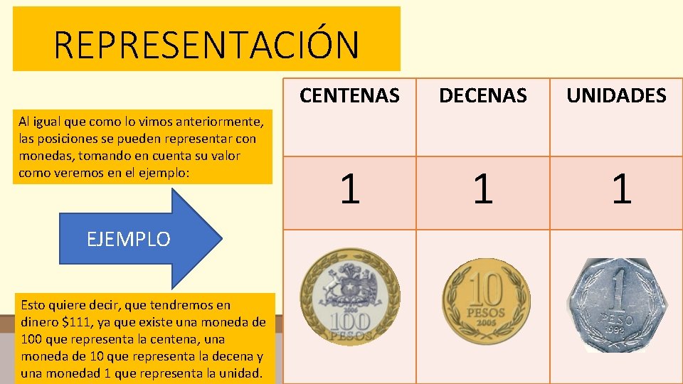 REPRESENTACIÓN Al igual que como lo vimos anteriormente, las posiciones se pueden representar con