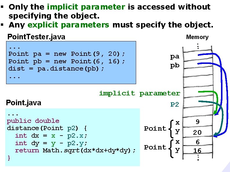 § Only the implicit parameter is accessed without specifying the object. § Any explicit
