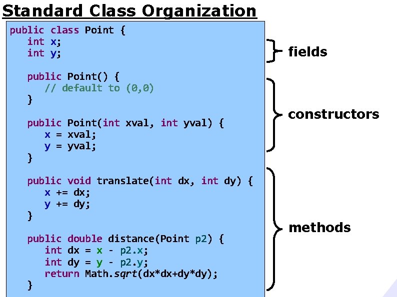 Standard Class Organization public class Point { int x; int y; public Point() {