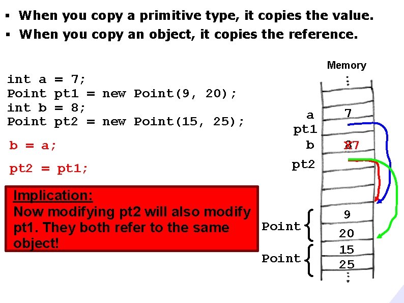 § When you copy a primitive type, it copies the value. § When you