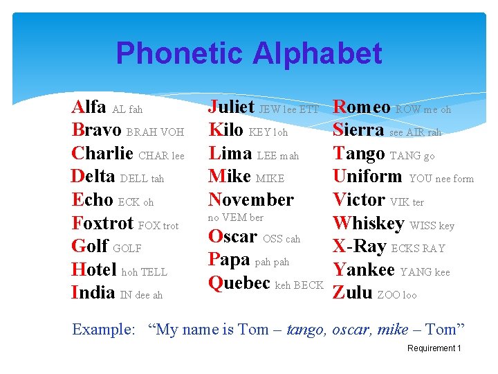 Phonetic Alphabet Alfa AL fah Bravo BRAH VOH Charlie CHAR lee Delta DELL tah