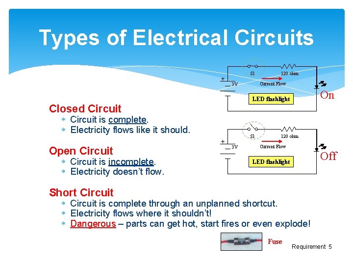 Types of Electrical Circuits + S 1 120 ohm Current Flow 3 V On