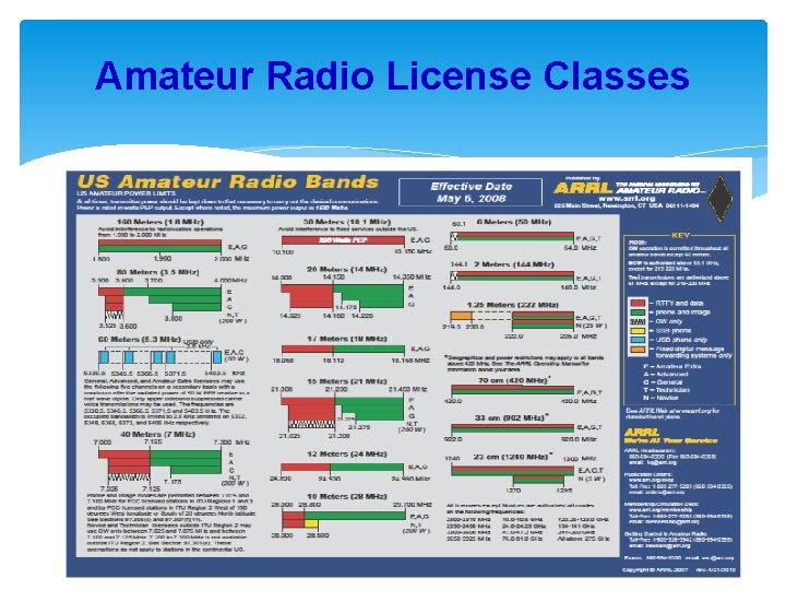 Amateur Radio License Classes Requirement 9 a (4) 