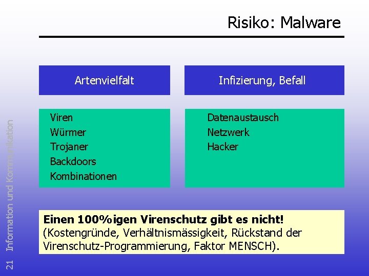 Risiko: Malware 21 Information und Kommunikation Artenvielfalt Viren Würmer Trojaner Backdoors Kombinationen Infizierung, Befall