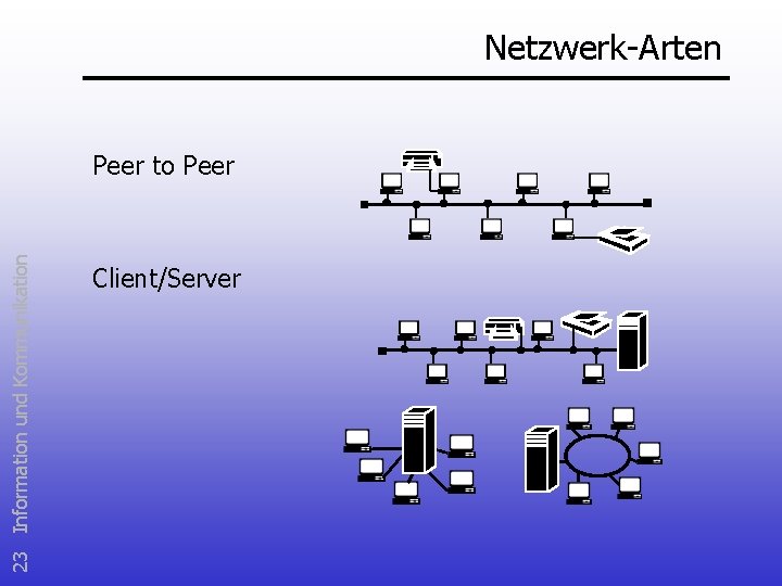 Netzwerk-Arten 23 Information und Kommunikation Peer to Peer Client/Server 