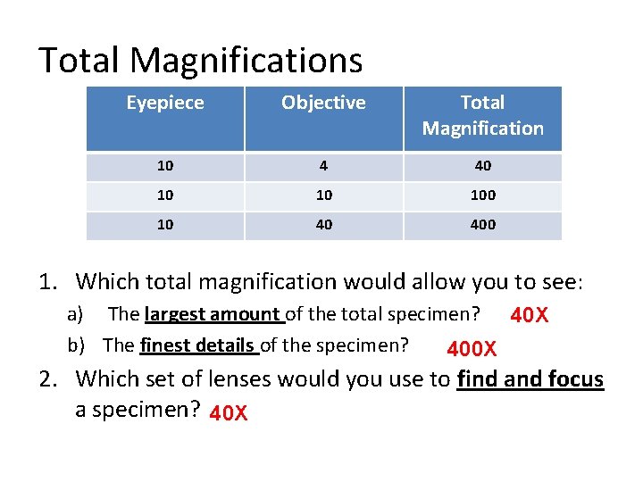 Total Magnifications Eyepiece Objective Total Magnification 10 4 40 10 10 10 40 400