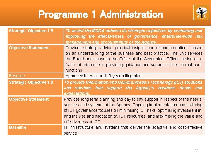 Programme 1 Administration Strategic Objective 1. 5 Objective Statement Baseline Strategic Objective 1. 6