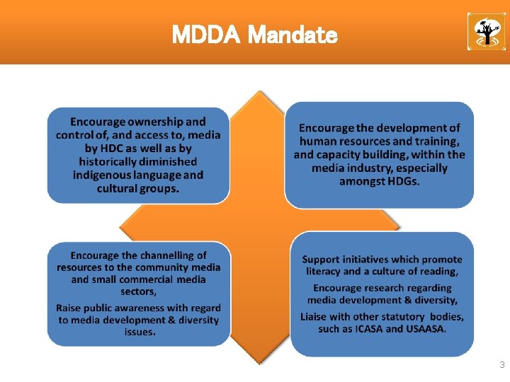 MDDA Mandate . 3 