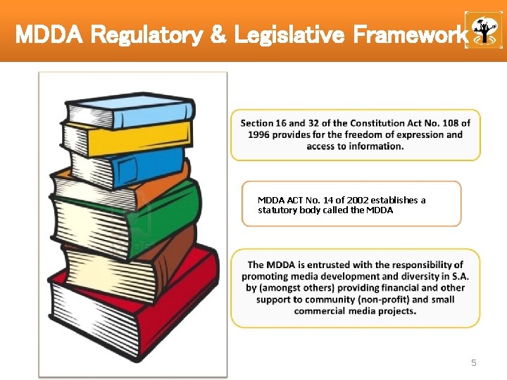 MDDA Regulatory & Legislative Framework MDDA ACT No. 14 of 2002 establishes a statutory