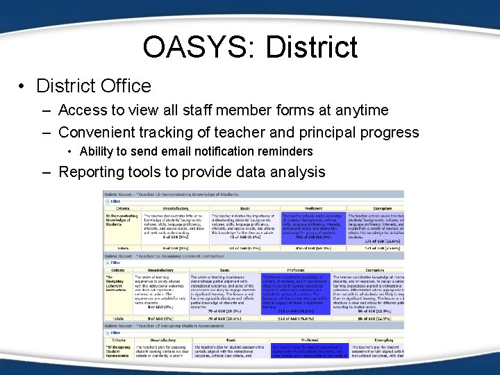 OASYS: District • District Office – Access to view all staff member forms at
