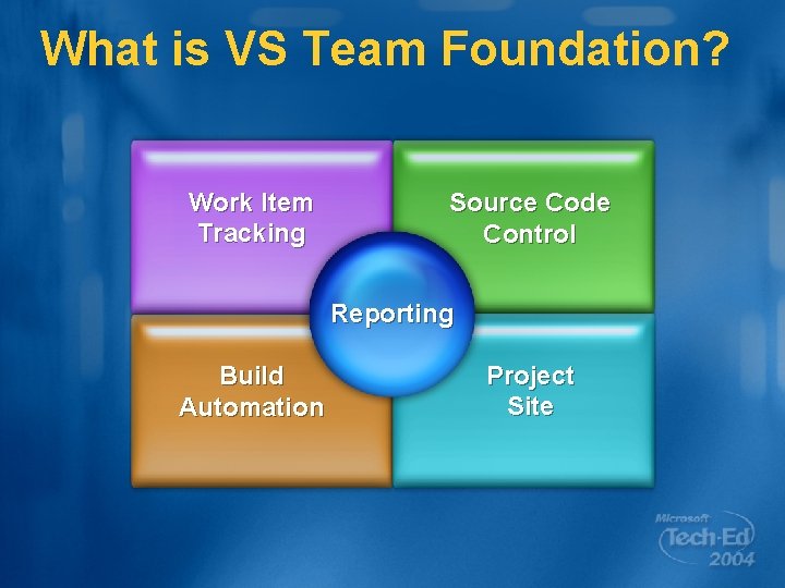 What is VS Team Foundation? Work Item Tracking Source Code Control Reporting Build Automation