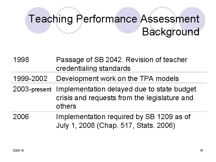 Teaching Performance Assessment Background 1998 Passage of SB 2042. Revision of teacher credentialing standards