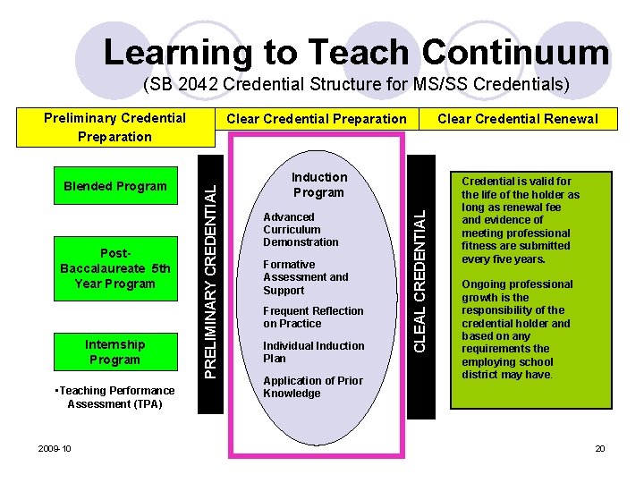 Learning to Teach Continuum (SB 2042 Credential Structure for MS/SS Credentials) Preliminary Credential Preparation