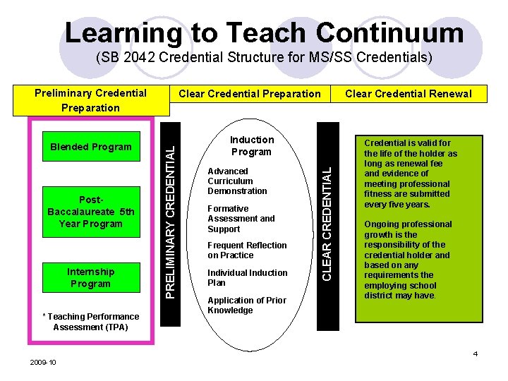Learning to Teach Continuum (SB 2042 Credential Structure for MS/SS Credentials) Preliminary Credential Preparation