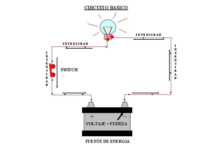 CIRCUITO BASICO INTENSIDAD I N T E N S I D A D SWITCH