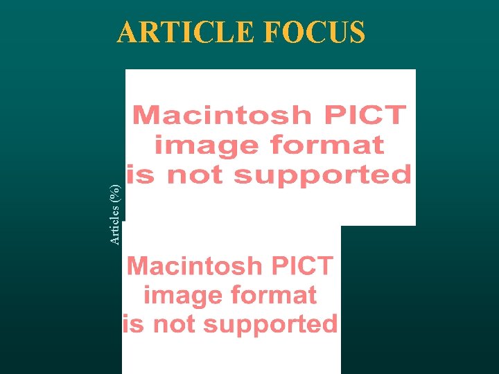 Articles (%) ARTICLE FOCUS 