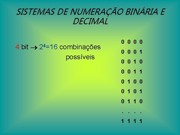 SISTEMAS DE NUMERAÇÃO BINÁRIA E DECIMAL 4 bit 24=16 combinações possíveis 0 0 0