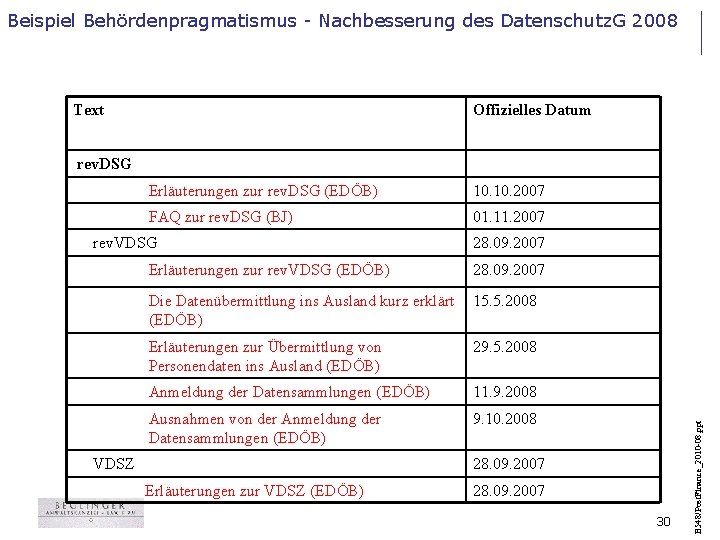 Beispiel Behördenpragmatismus - Nachbesserung des Datenschutz. G 2008 Text Offizielles Datum rev. DSG Erläuterungen