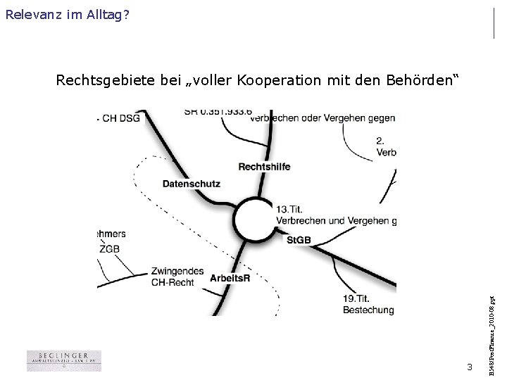 Relevanz im Alltag? 3 B 548/Post. Finance_2010 -08. ppt Rechtsgebiete bei „voller Kooperation mit