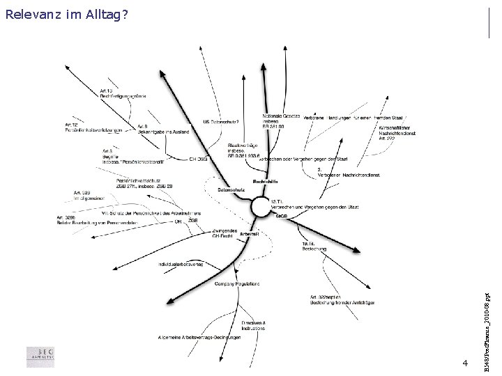 4 B 548/Post. Finance_2010 -08. ppt Relevanz im Alltag? 