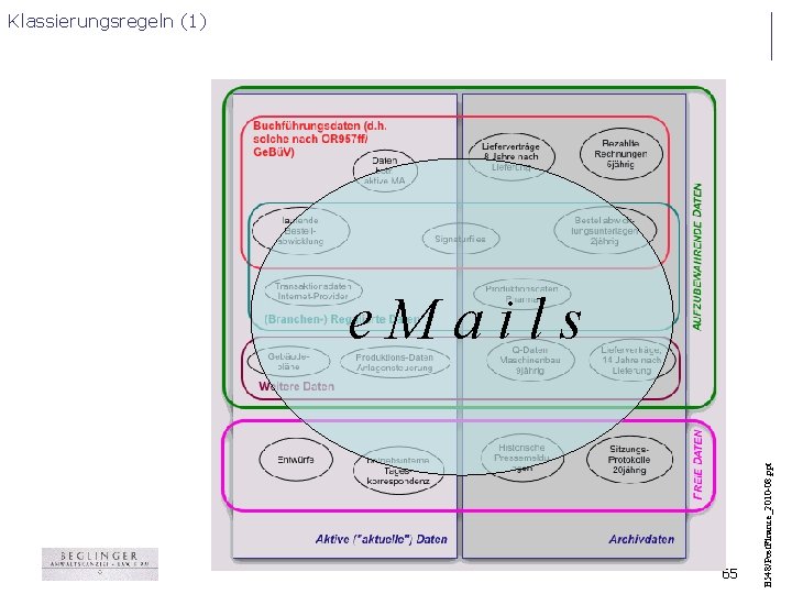 Klassierungsregeln (1) 65 B 548/Post. Finance_2010 -08. ppt e. Mails 