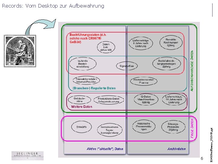 6 B 548/Post. Finance_2010 -08. ppt Records: Vom Desktop zur Aufbewahrung 