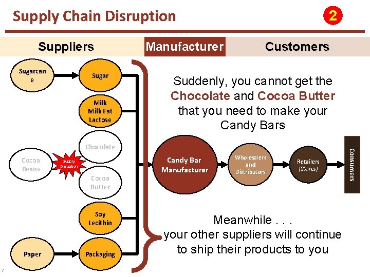 Supply Chain Disruption Suppliers Sugarcan e Sugar Milk Fat Lactose Manufacturer 2 Customers Suddenly,