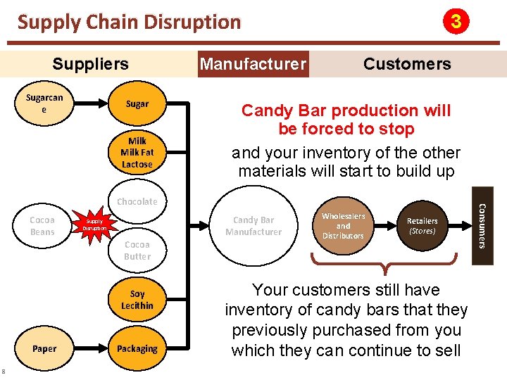Supply Chain Disruption Suppliers Sugarcan e Sugar Milk Fat Lactose Manufacturer 3 Customers Candy