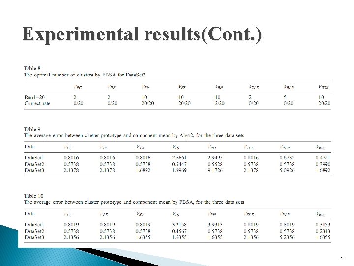 Experimental results(Cont. ) 16 