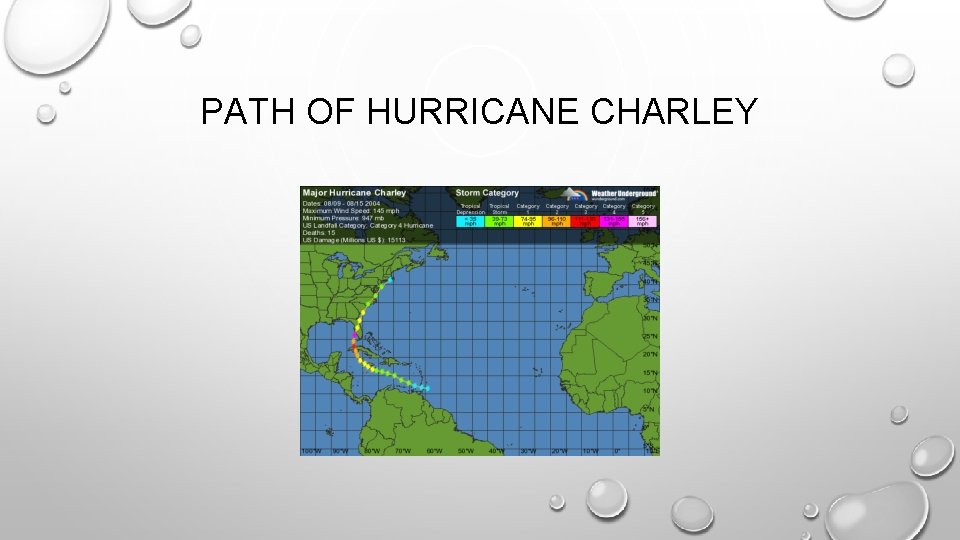 PATH OF HURRICANE CHARLEY 
