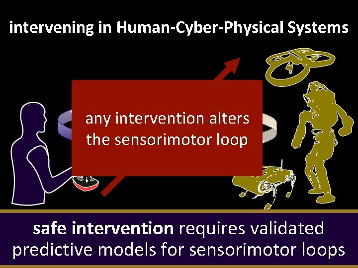 intervening in Human-Cyber-Physical Systems sensoryfeedback any intervention alters the sensorimotor control inputsloop safe intervention