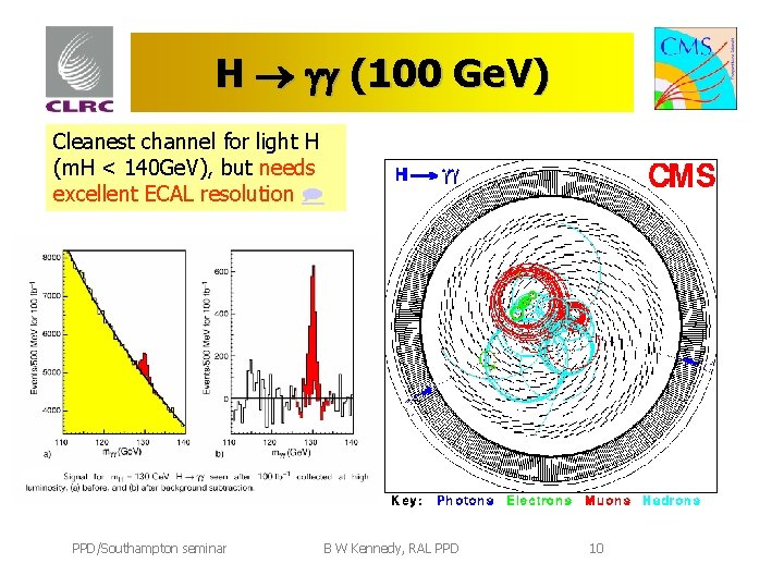 H (100 Ge. V) Cleanest channel for light H (m. H < 140 Ge.