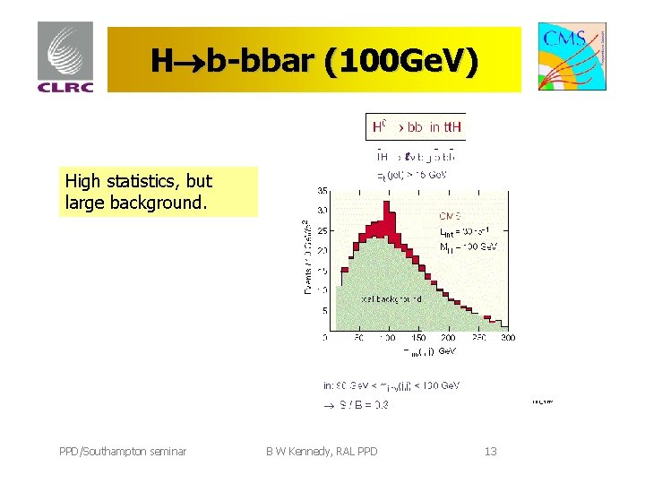 H b-bbar (100 Ge. V) High statistics, but large background. PPD/Southampton seminar B W