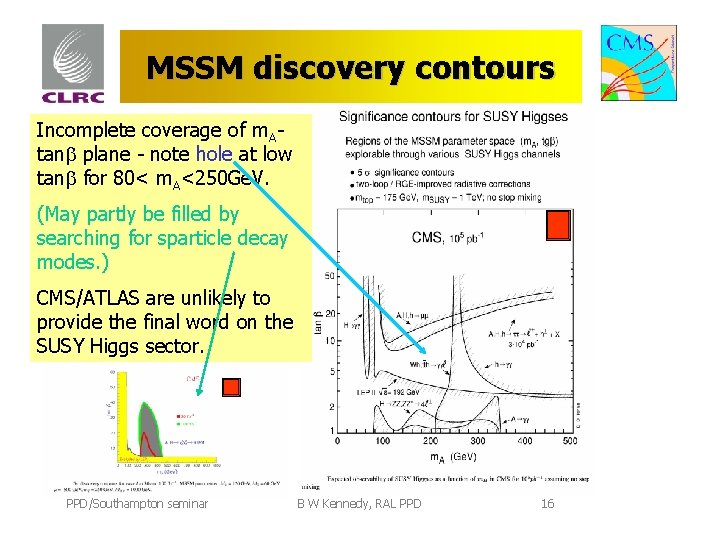 MSSM discovery contours Incomplete coverage of m. Atan plane - note hole at low