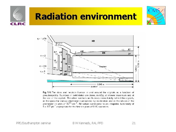 Radiation environment PPD/Southampton seminar B W Kennedy, RAL PPD 21 
