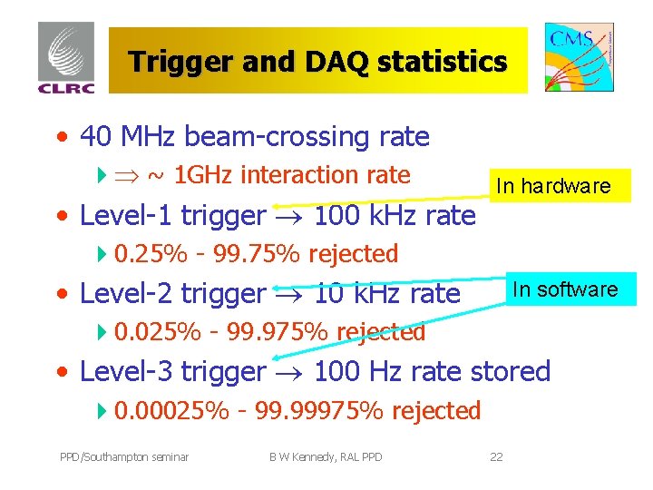 Trigger and DAQ statistics • 40 MHz beam-crossing rate 4 ~ 1 GHz interaction