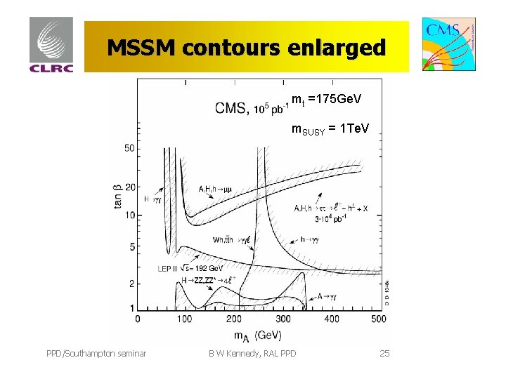 MSSM contours enlarged mt =175 Ge. V m. SUSY = 1 Te. V PPD/Southampton