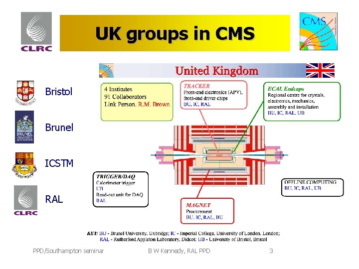 UK groups in CMS Bristol Brunel ICSTM RAL PPD/Southampton seminar B W Kennedy, RAL