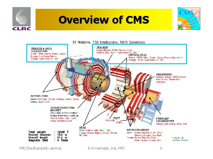Overview of CMS PPD/Southampton seminar B W Kennedy, RAL PPD 4 