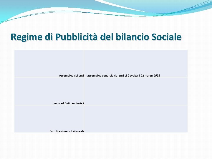 Regime di Pubblicità del bilancio Sociale Assemblea dei soci l’assemblea generale dei soci si