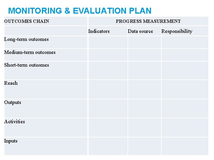 MONITORING & EVALUATION PLAN OUTCOMES CHAIN PROGRESS MEASUREMENT Indicators Long-term outcomes Medium-term outcomes Short-term