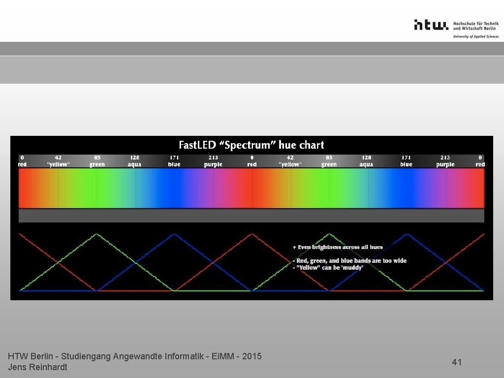 HTW Berlin - Studiengang Angewandte Informatik - Ei. MM - 2015 Jens Reinhardt 41