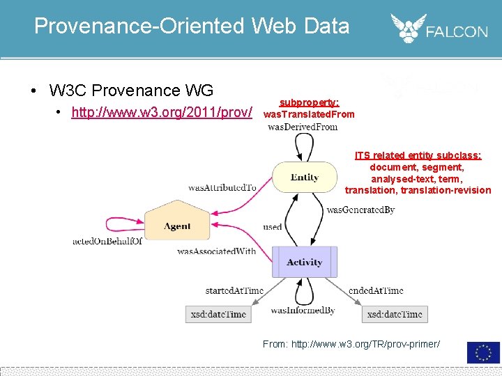 Provenance-Oriented Web Data • W 3 C Provenance WG • http: //www. w 3.