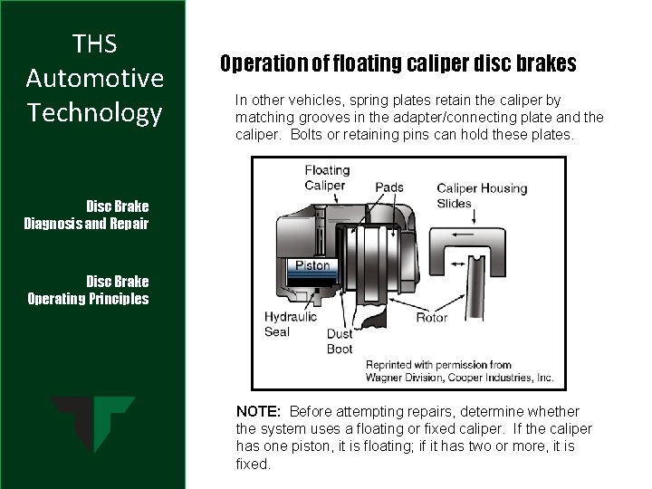 THS Automotive Technology Operation of floating caliper disc brakes In other vehicles, spring plates