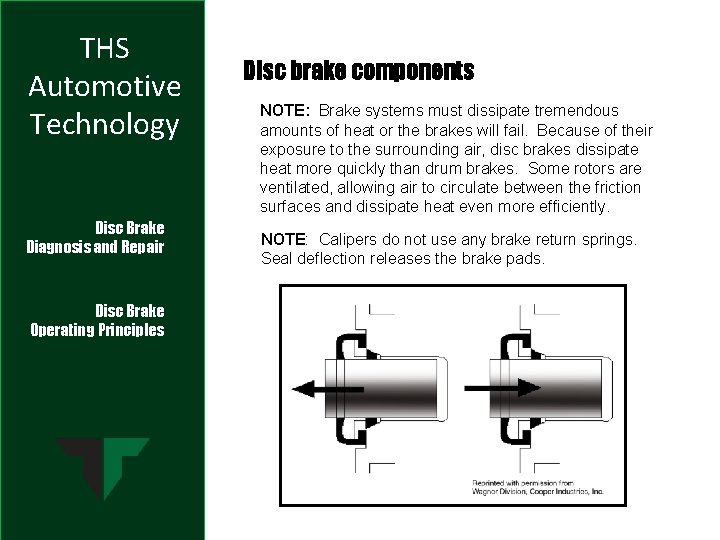 THS Automotive Technology Disc Brake Diagnosis and Repair Disc Brake Operating Principles Disc brake