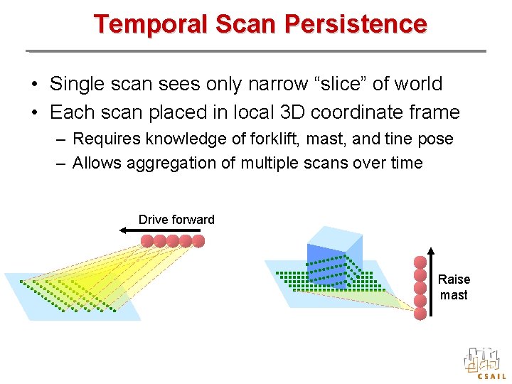 Temporal Scan Persistence • Single scan sees only narrow “slice” of world • Each