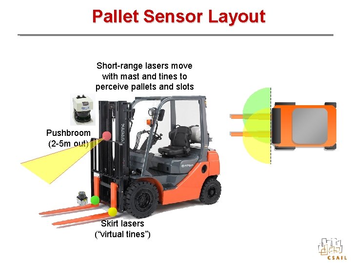 Pallet Sensor Layout Short-range lasers move with mast and tines to perceive pallets and