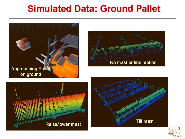 Simulated Data: Ground Pallet No mast or tine motion Approaching Pallet on ground Raise/lower