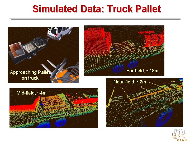 Simulated Data: Truck Pallet Approaching Pallet on truck Mid-field, ~4 m Far-field, ~18 m